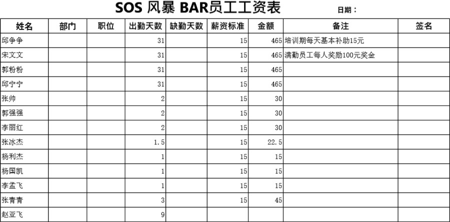 酒吧工资表模板