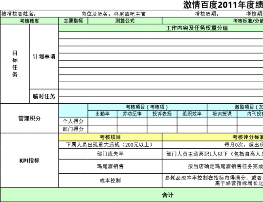 酒吧绩效考核表(最新版)