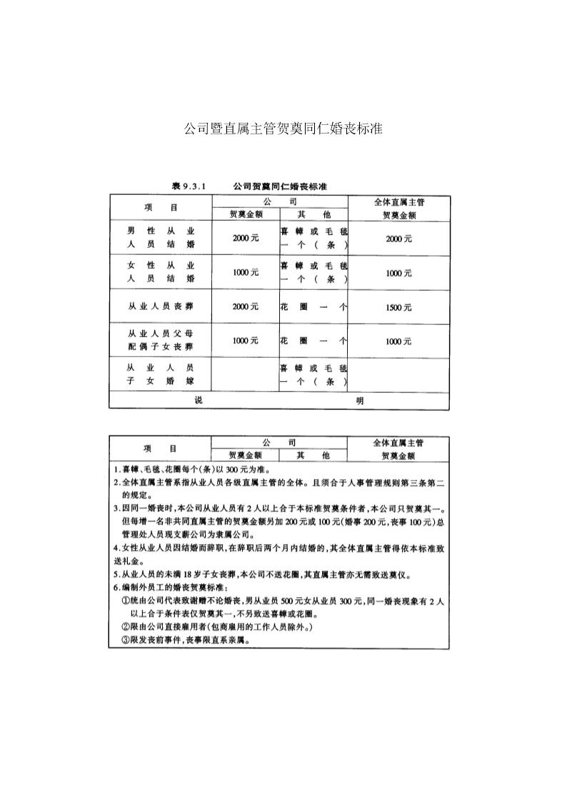 公司暨直属主管贺奠同仁婚丧标准