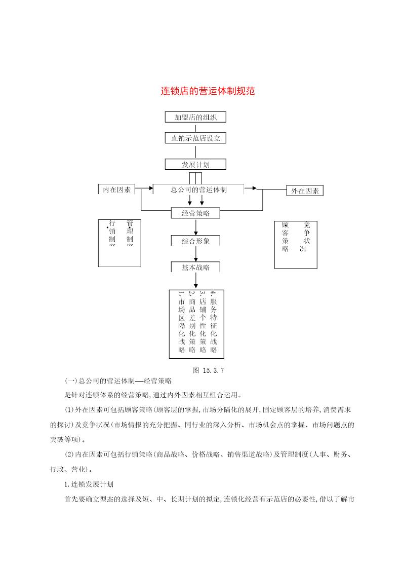 连锁店的营运体制规范