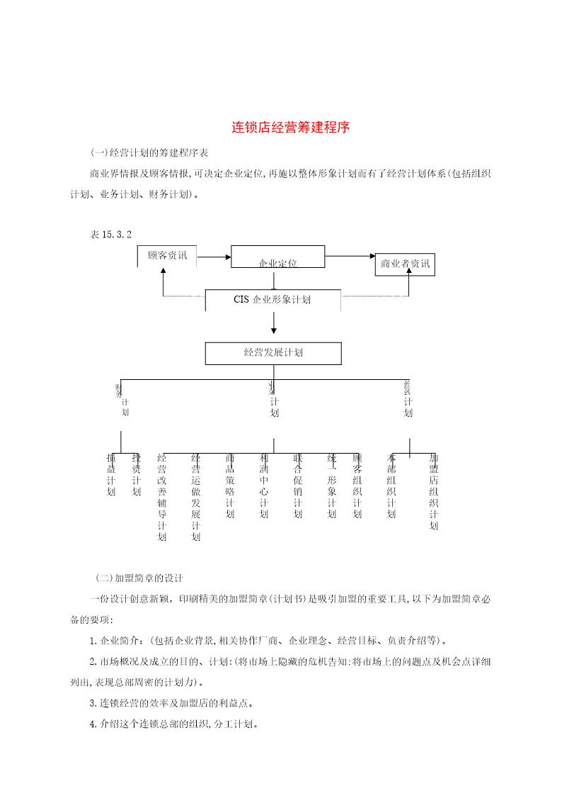 连锁店经营筹建程序