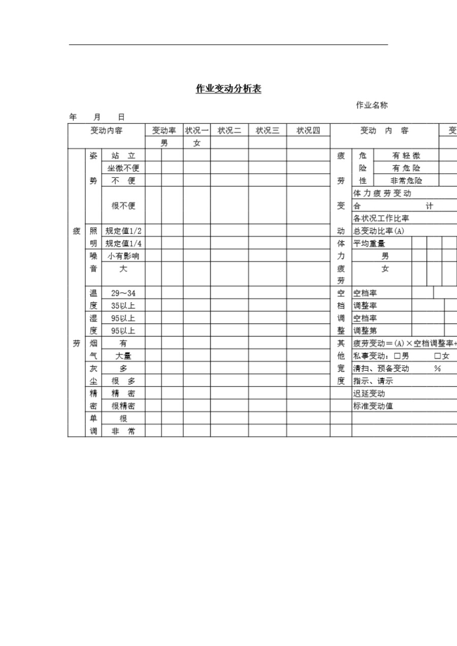 作业变动分析表