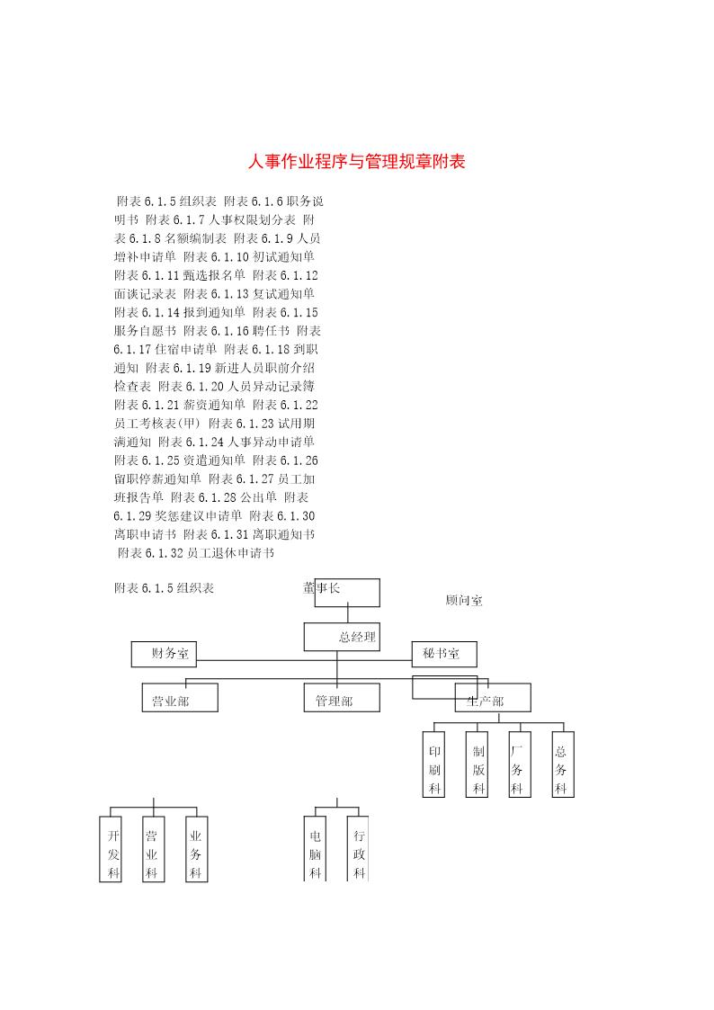 人事作业程序与管理规章附表