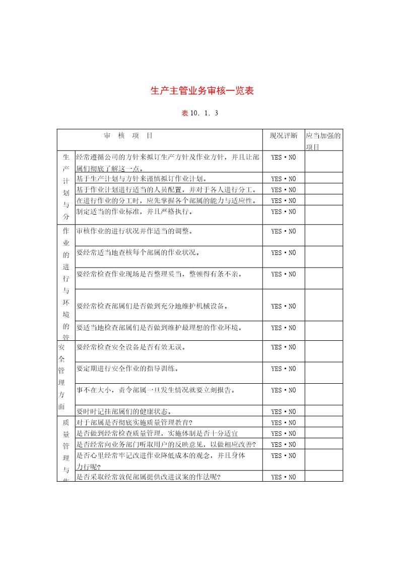 生产主管业务审核一览表