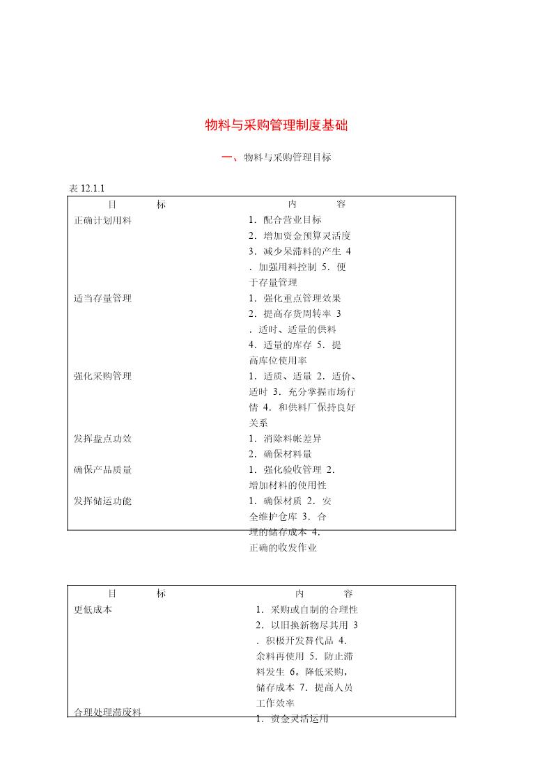 物料与采购管理制度基础