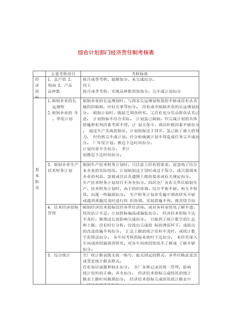 综合计划部门经济责任制考核表