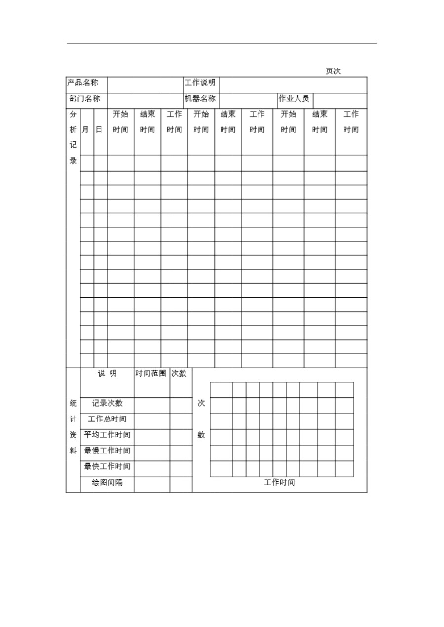 作业分析记录表