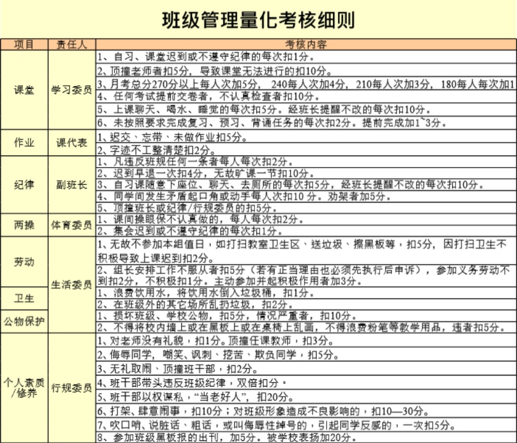 班级管理量化考核细则