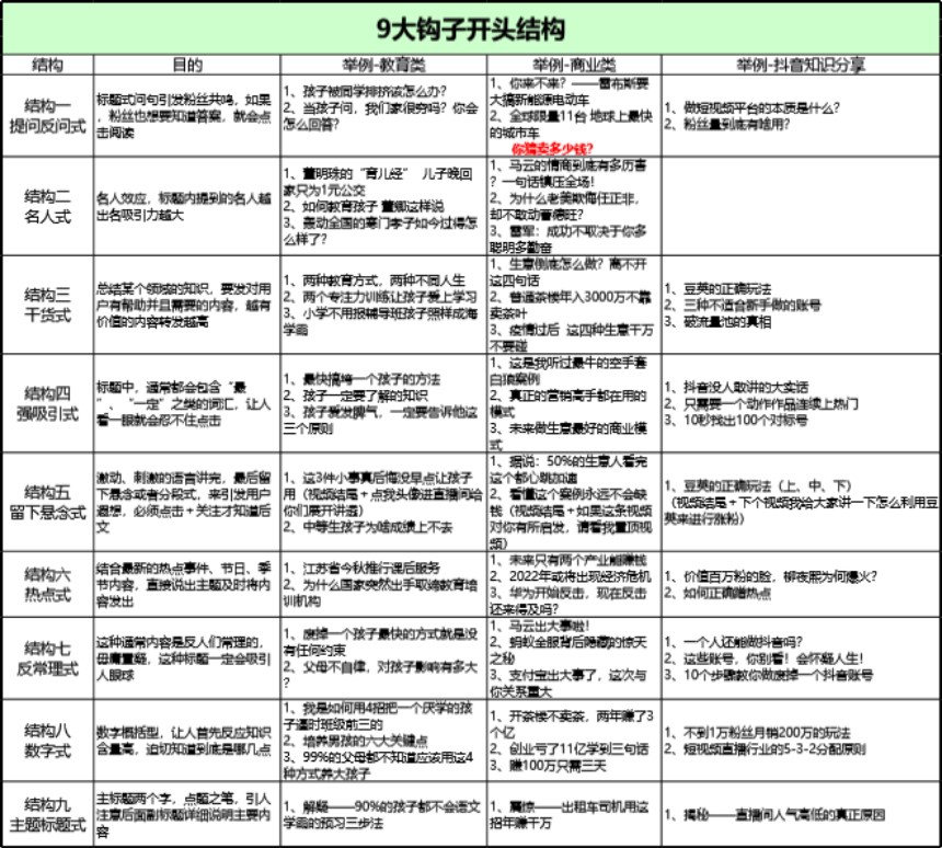 起号流程 通用 通用正文模板钩子文案