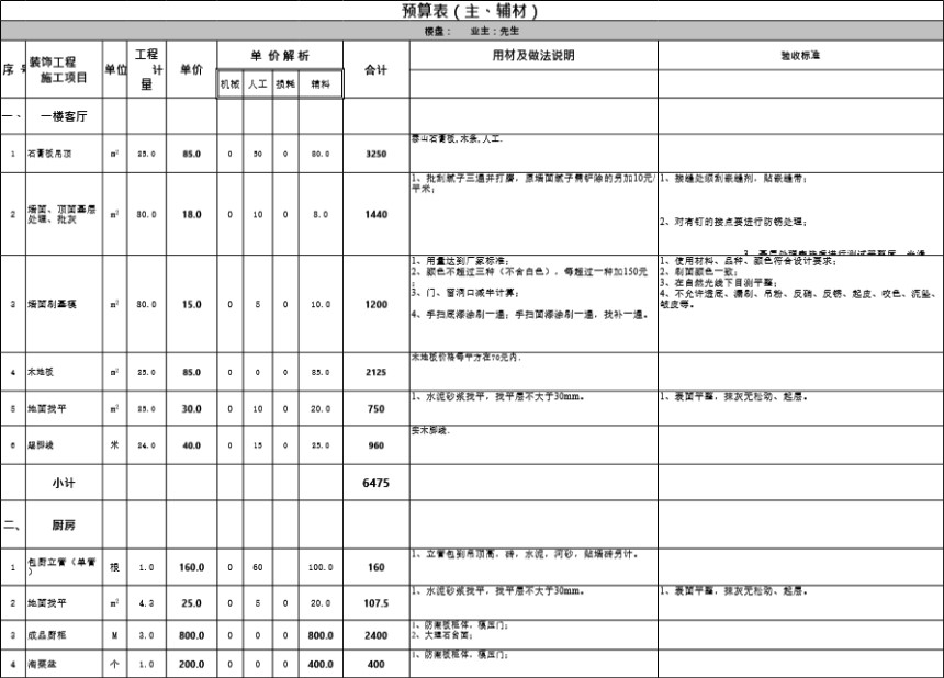 60平复式全包预算表.xls2