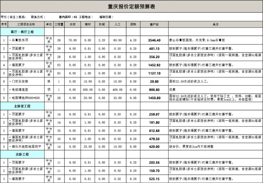 65平米全包装修预算