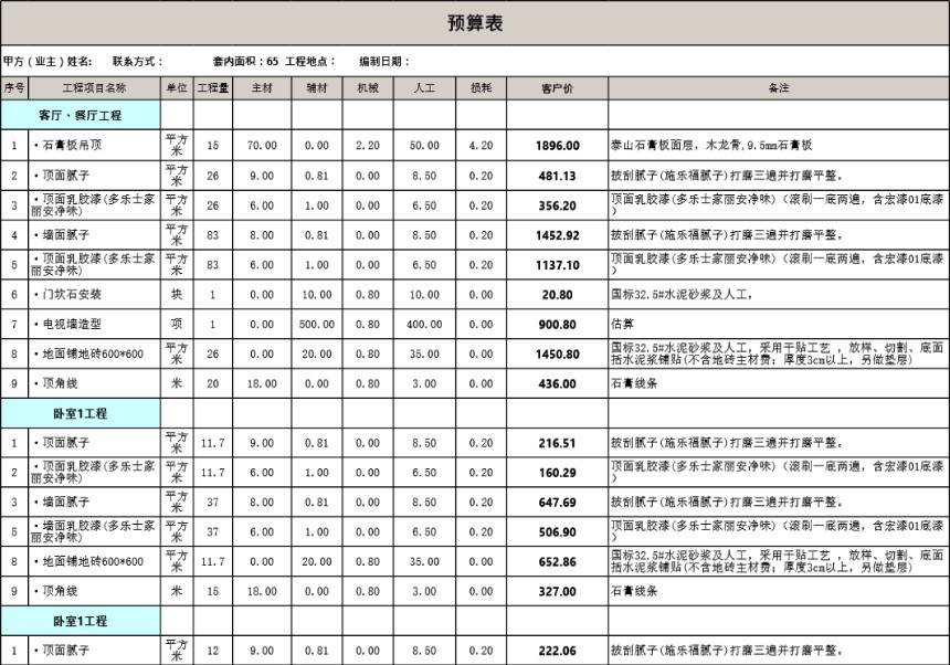 65平米预算