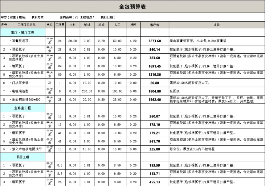 75 平米全包装修预算