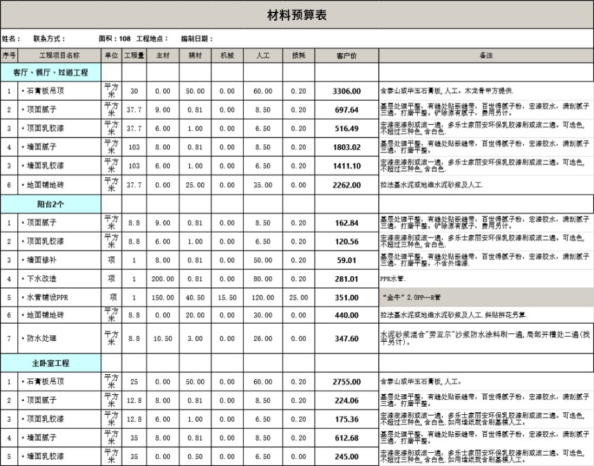 108平米预算表