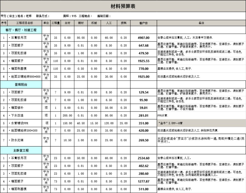 115平米全包预算表