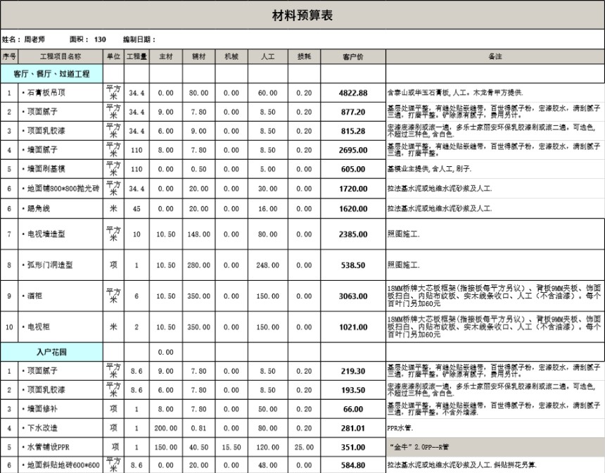 130全包预算表