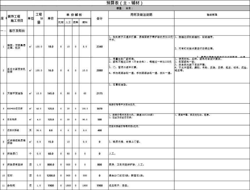 135平米全包预算表.xls2