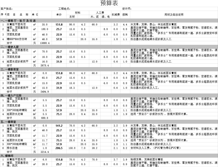 235平米复式预算