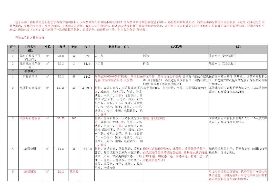 写字楼装修报价