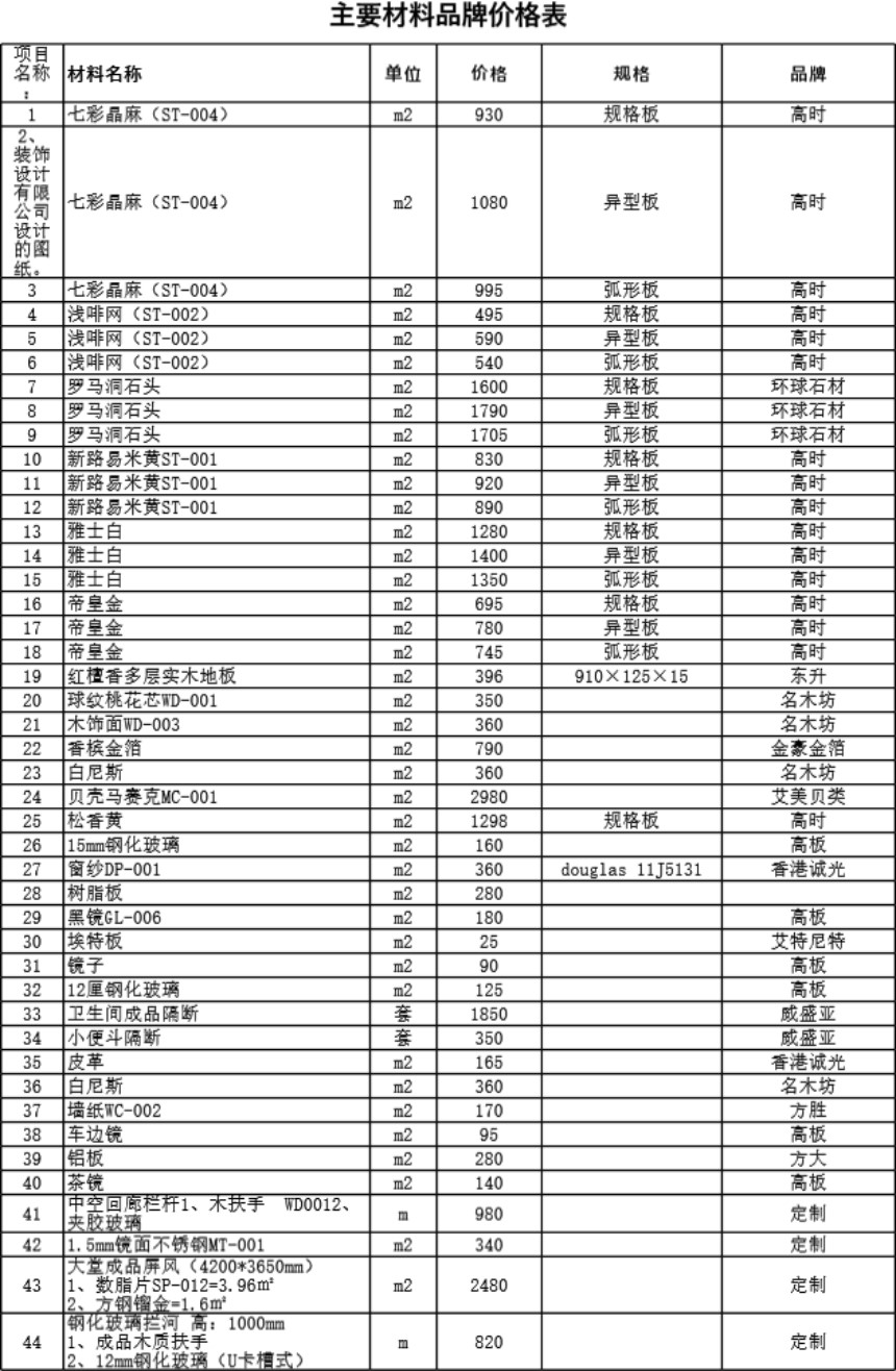 大酒店装饰报价表(预算书)