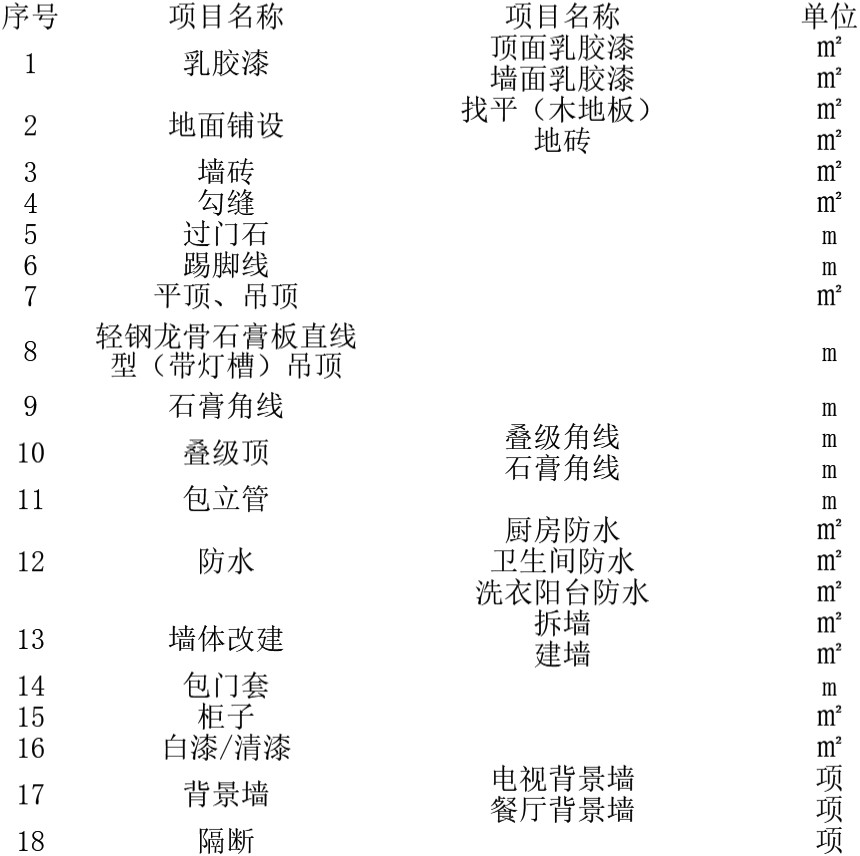 预算公式报价