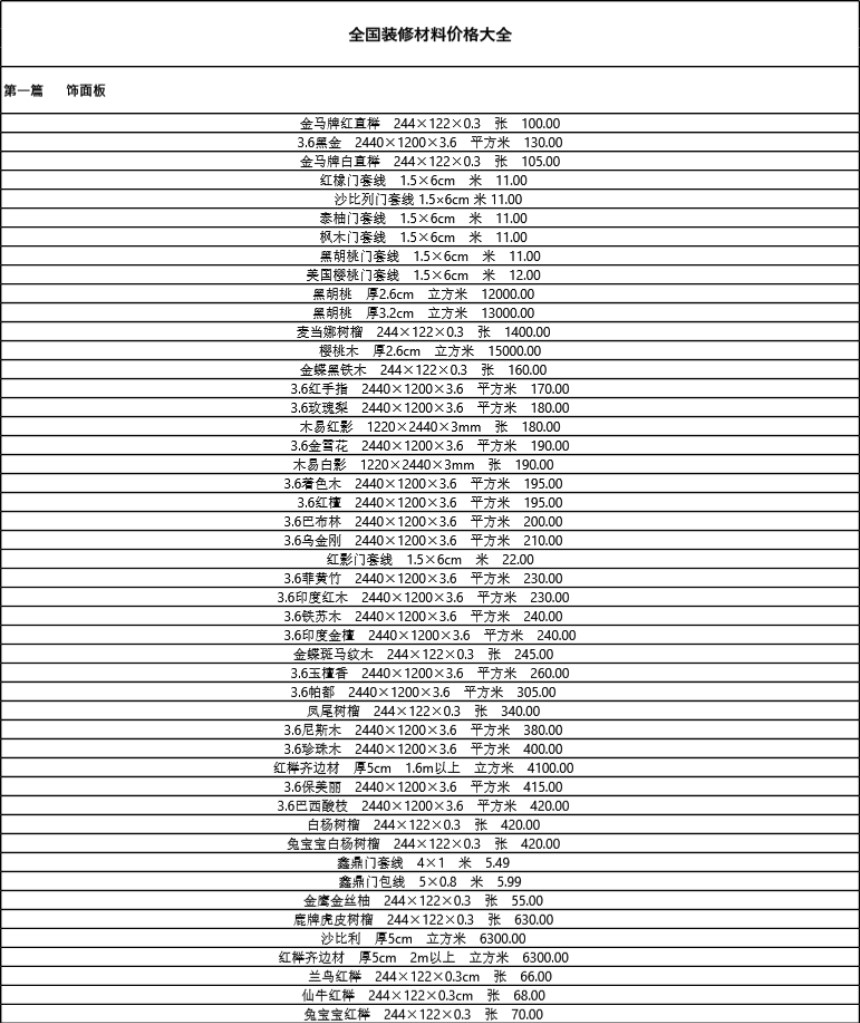 装修材料价格大全