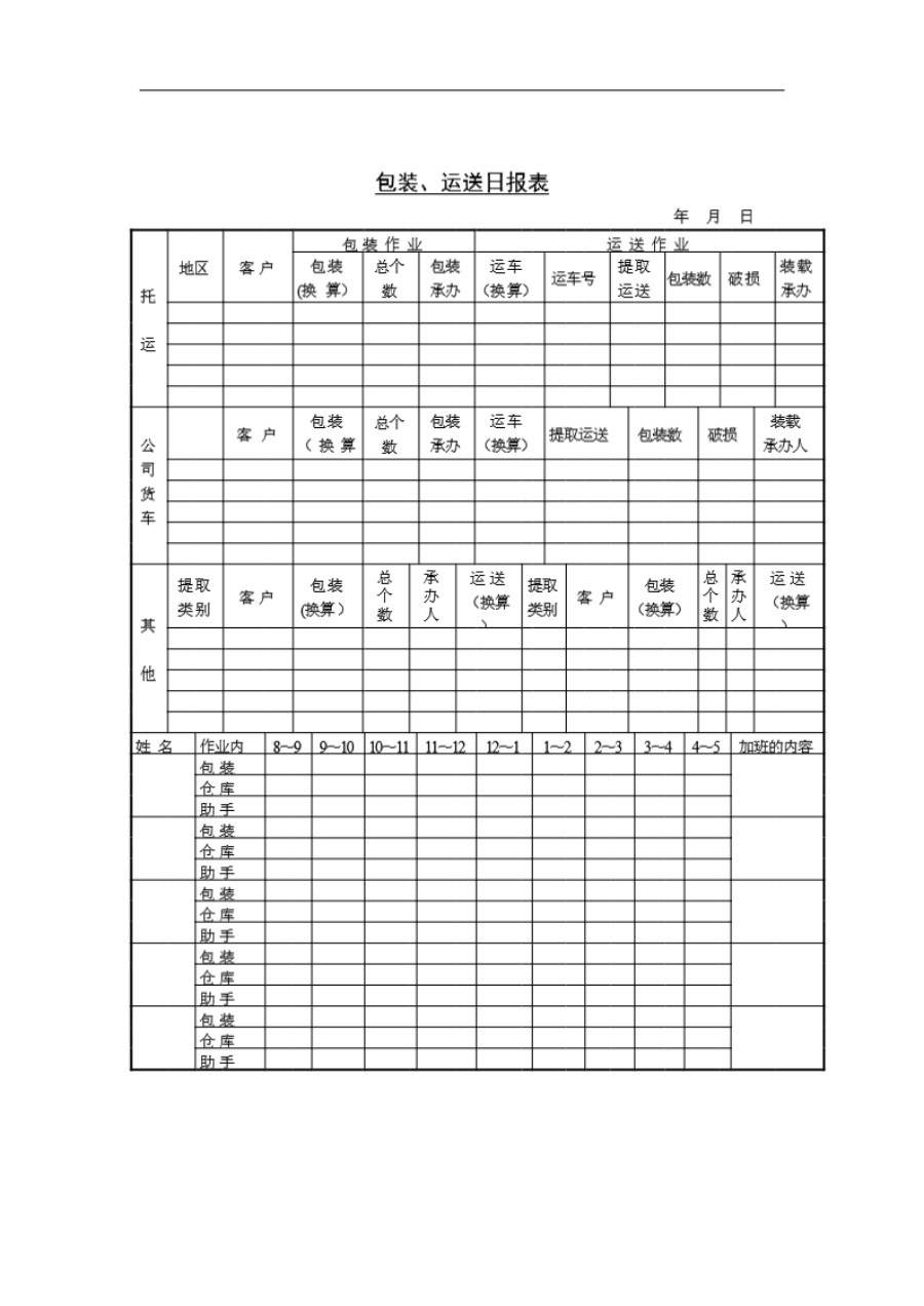 包装 运送日报表