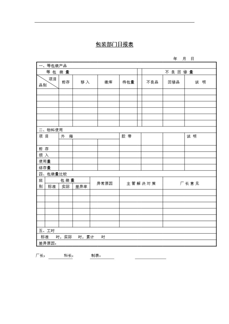 包装部门日报表