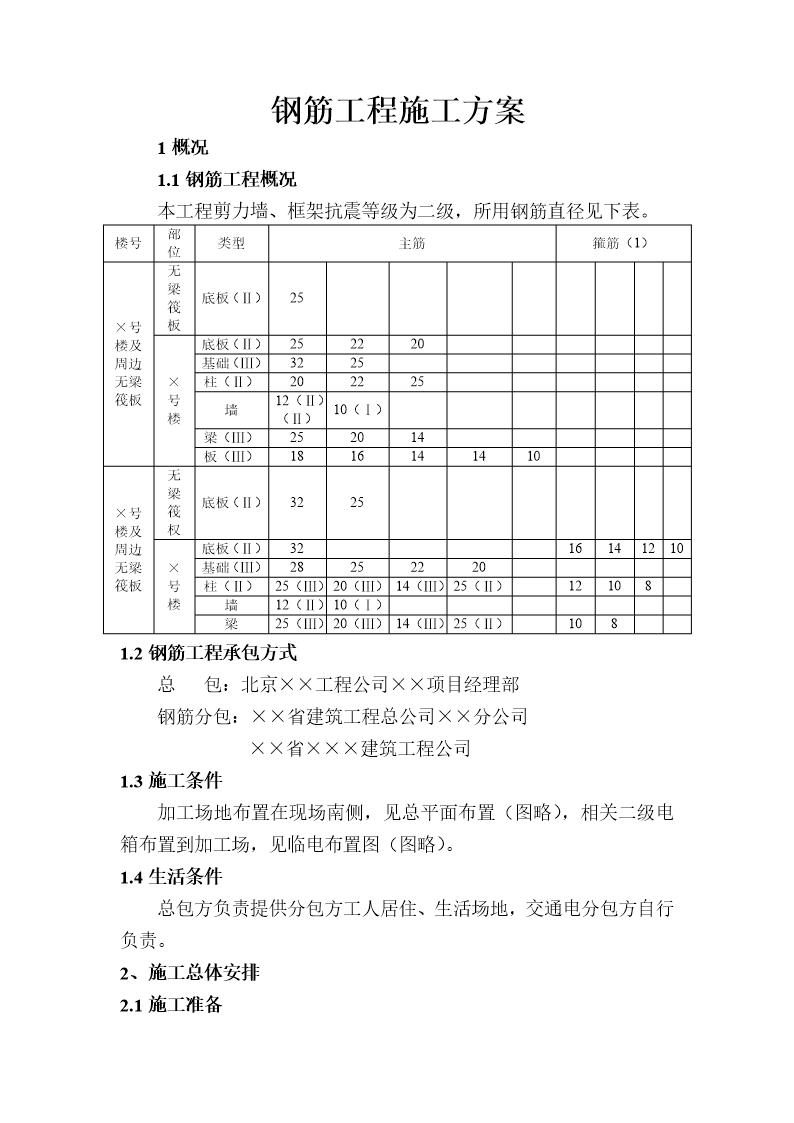 某剪力墙钢筋工程施工方案