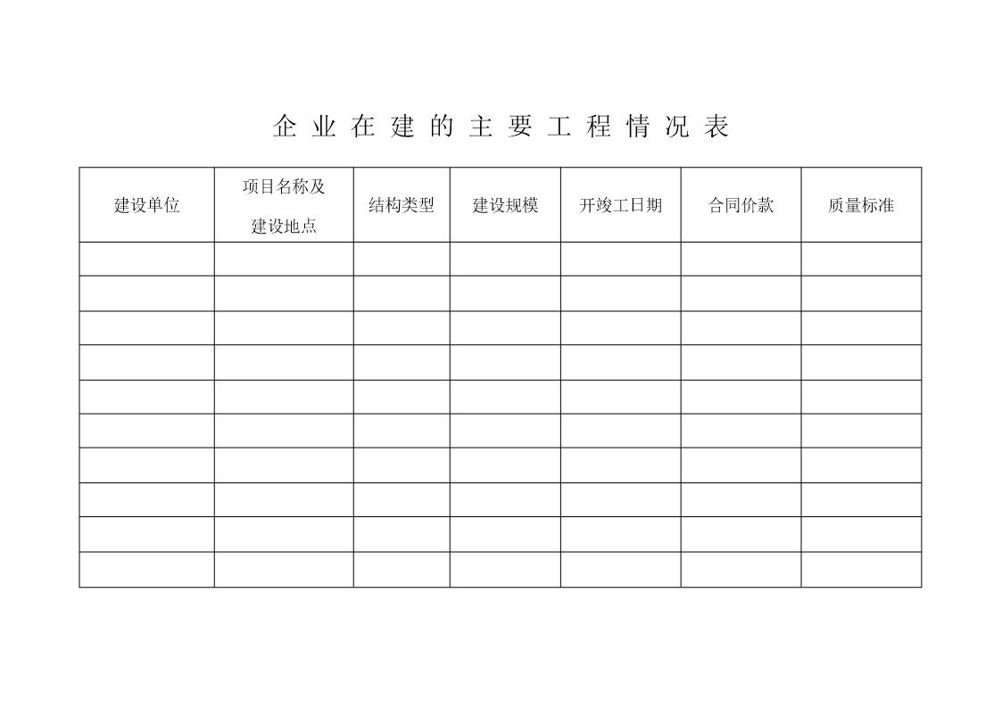 企业在建的主要工程情况表