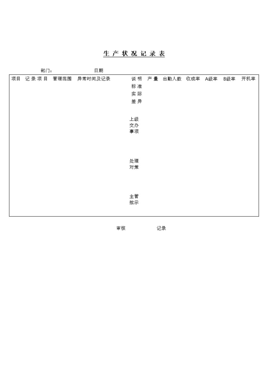 生产状况记录表