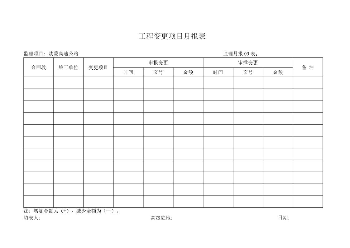 工程变更项目月报表