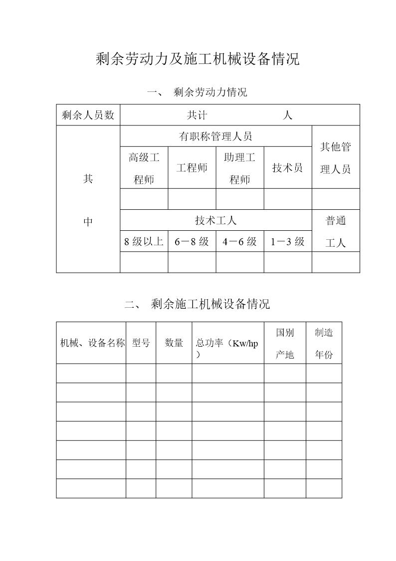 剩余劳动力及施工机械设备情况