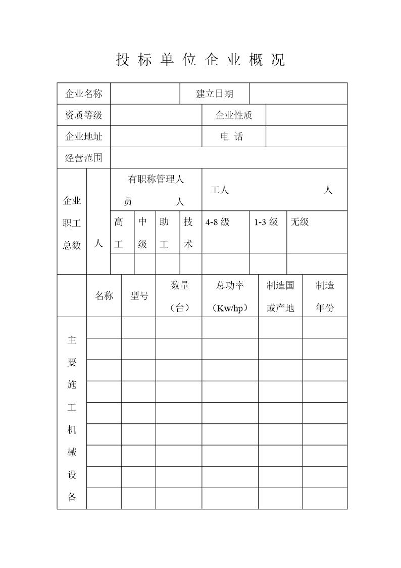 投标单位企业概况