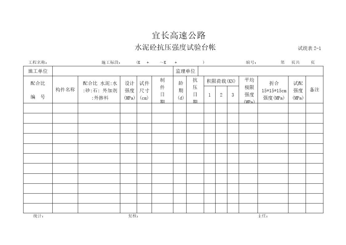 水泥砼配合比抗压强度试验台帐表