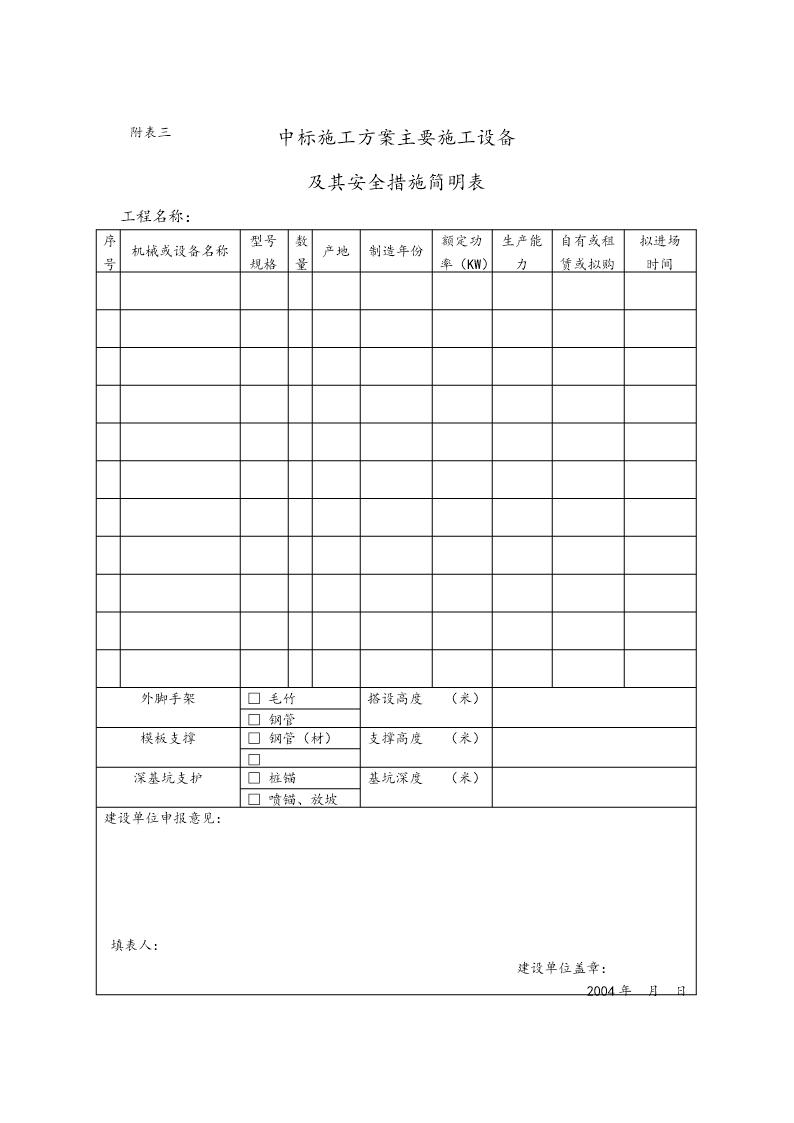 中标施工方案主要施工设备及其安全措施简明表