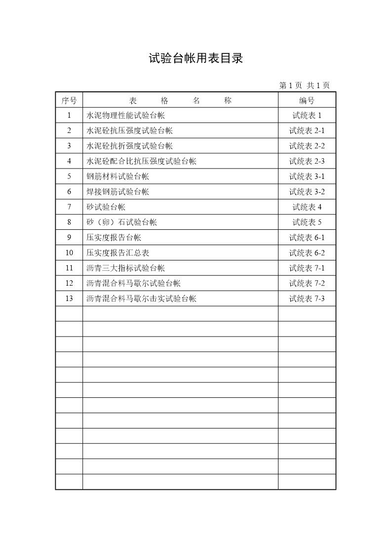 试验台帐用表目录