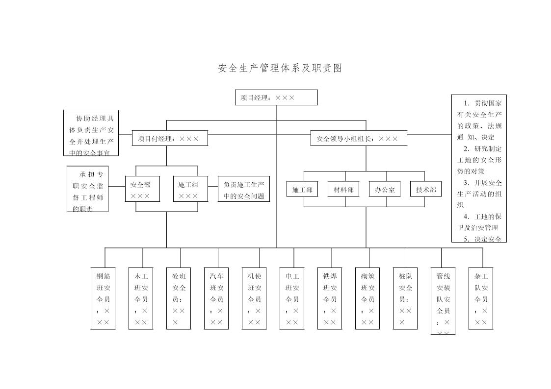 安全生产管理体系及职责图