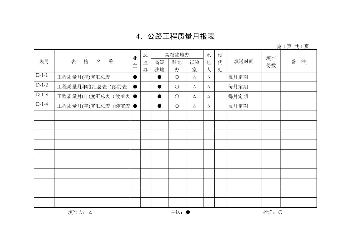 公路工程质量月报表