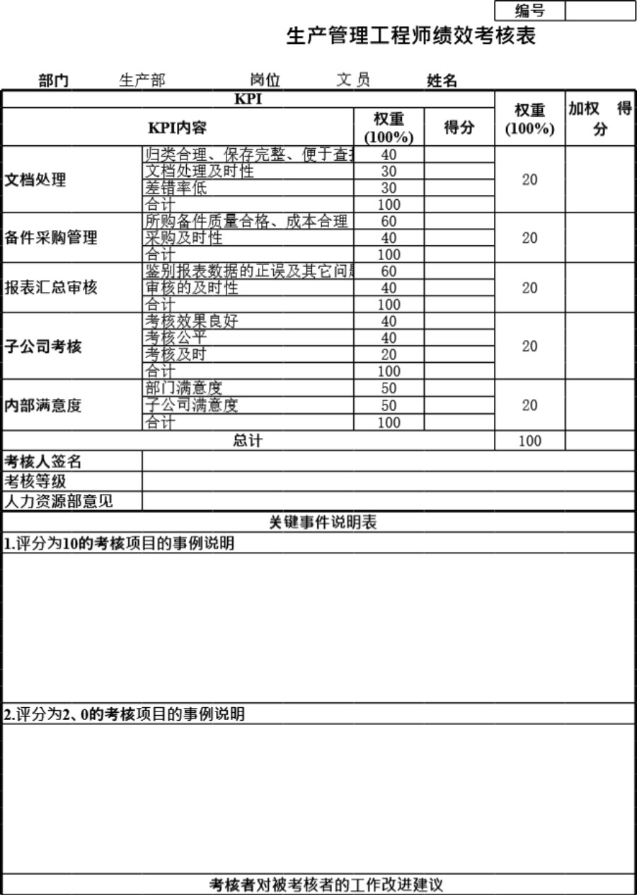 生产管理工程师绩效考核表