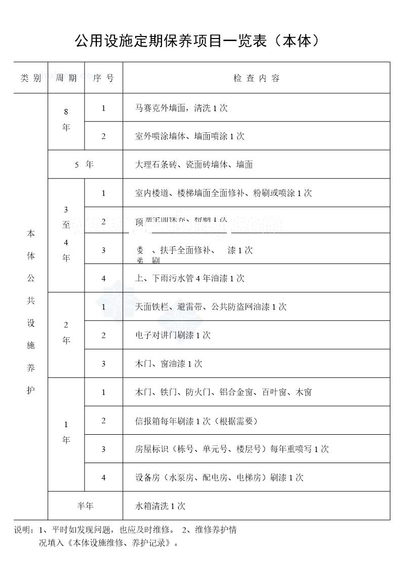 公用设施定期保养项目一览表(本体)