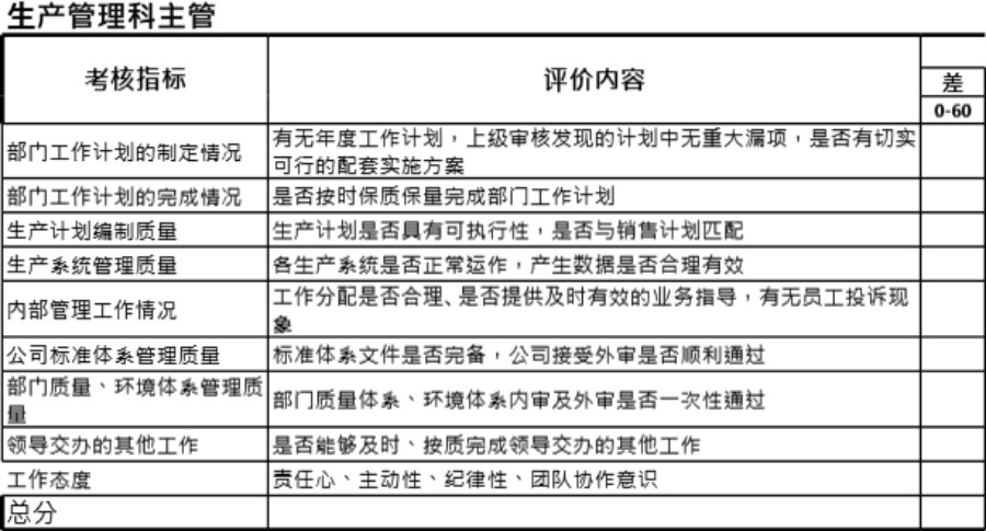 生产管理科主管考核指标表