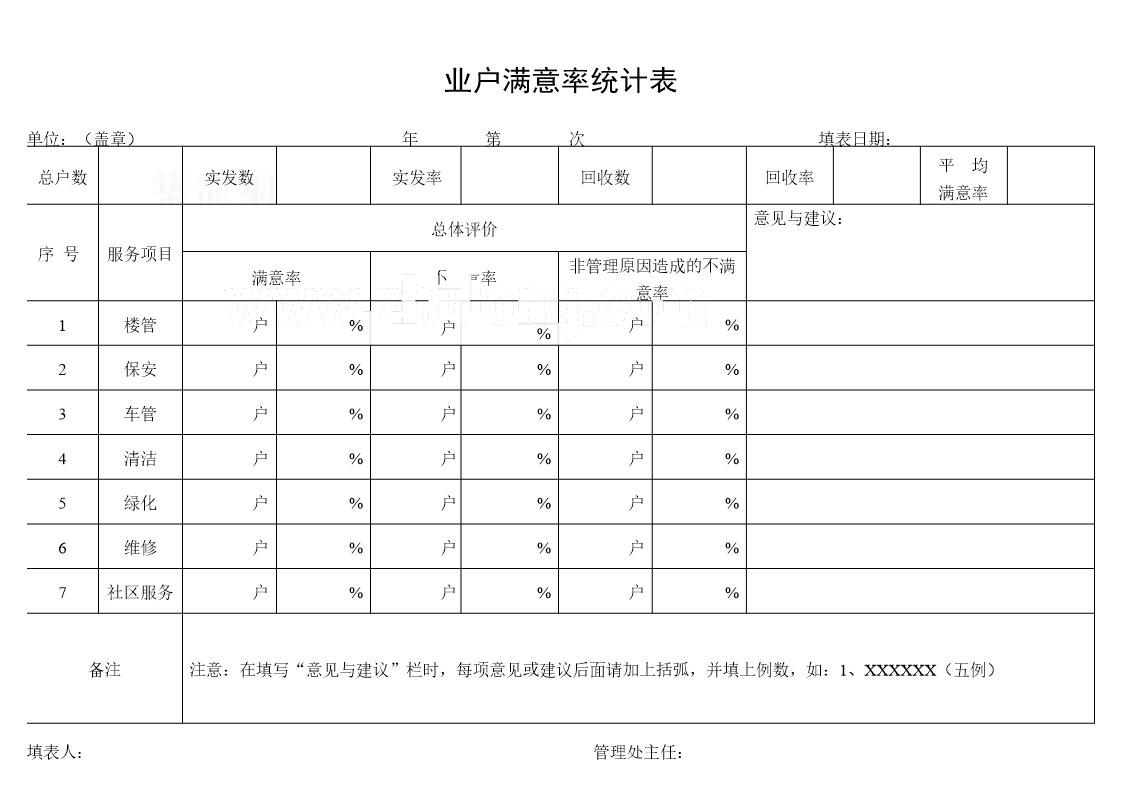 业户满意率统计表