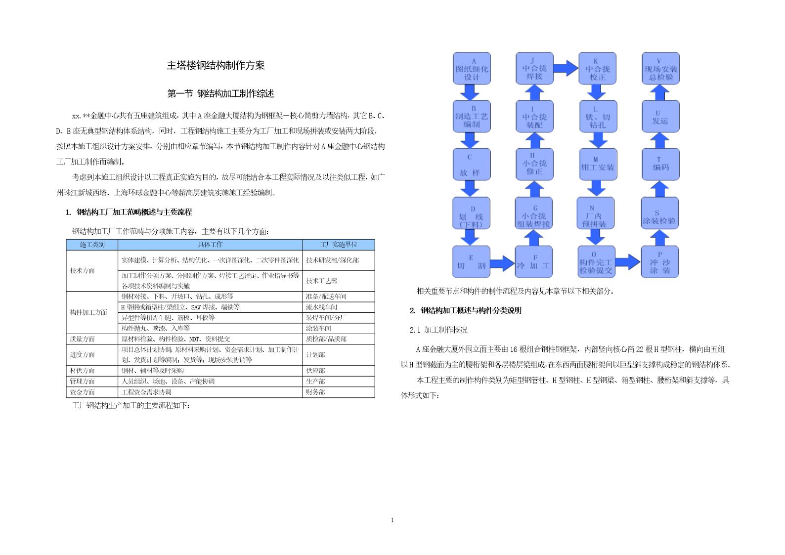 某超高层建筑钢结构制作方案