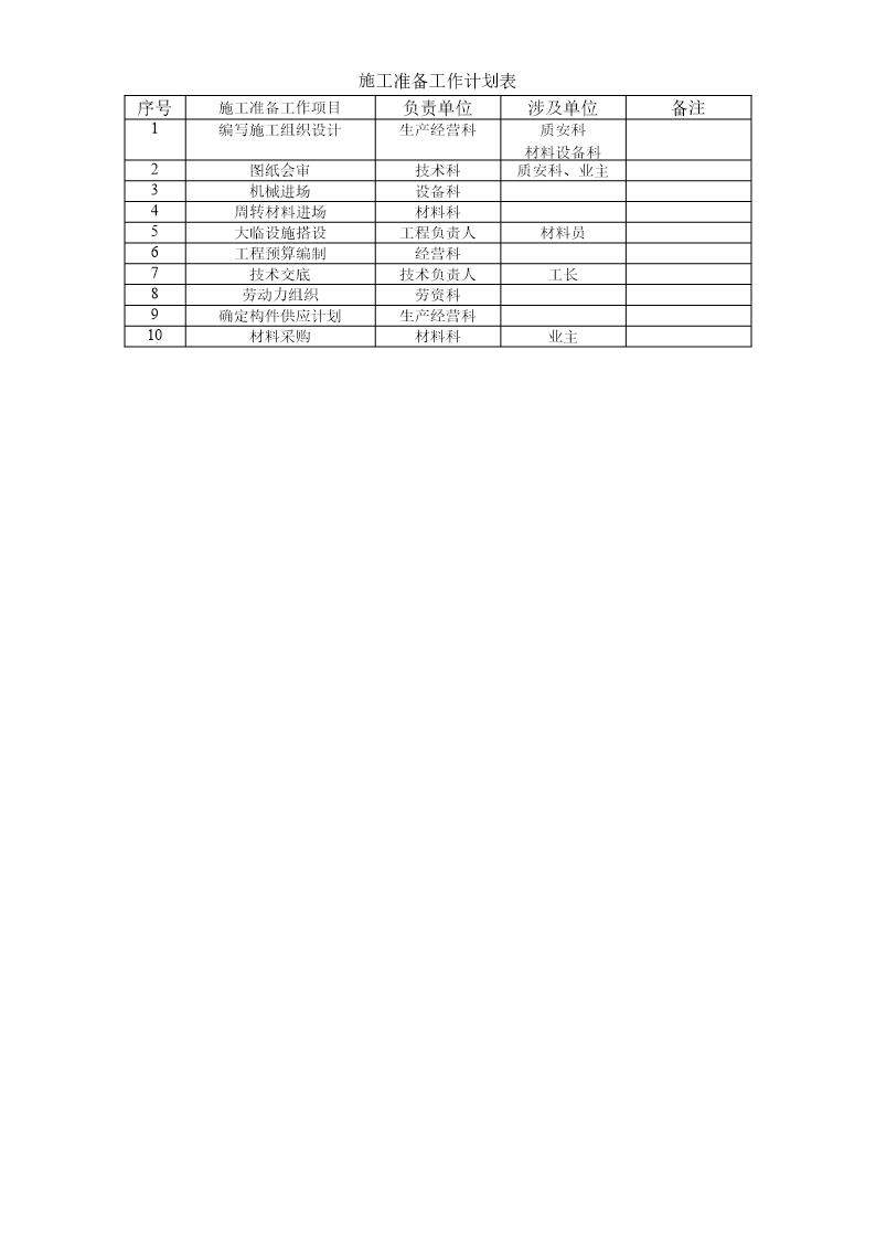 施工准备工作计划表