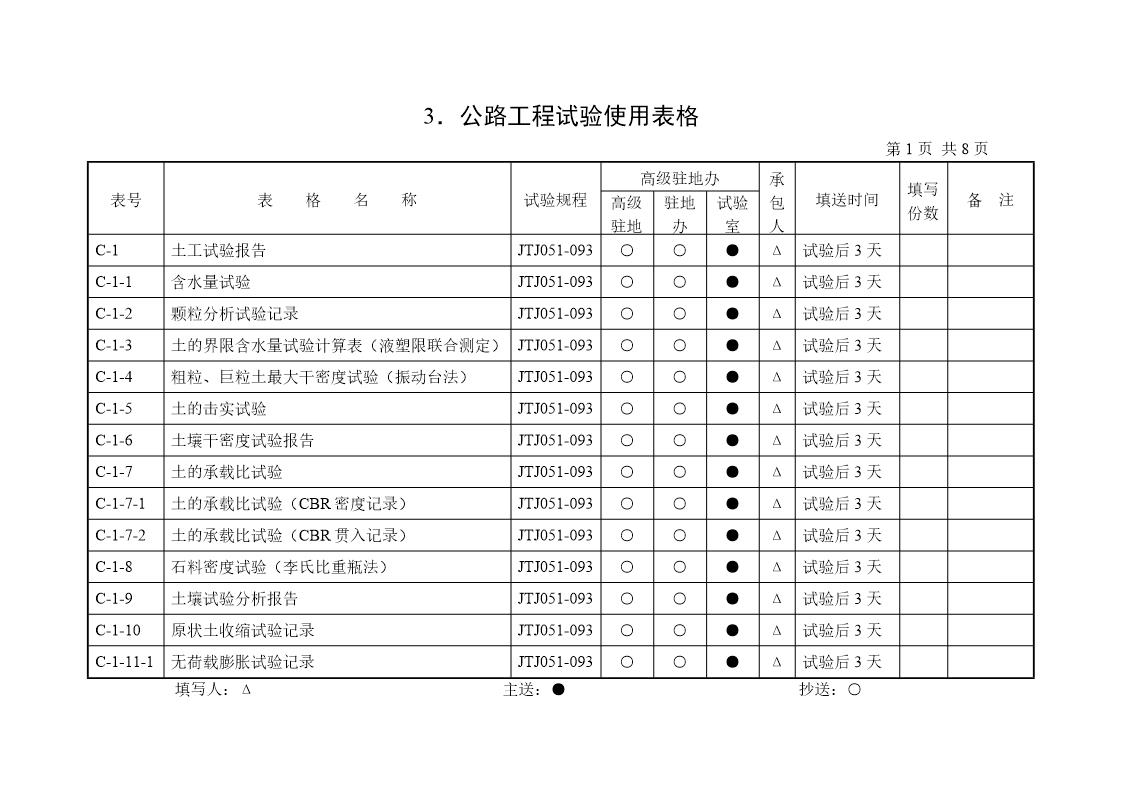 公路工程试验使用表格