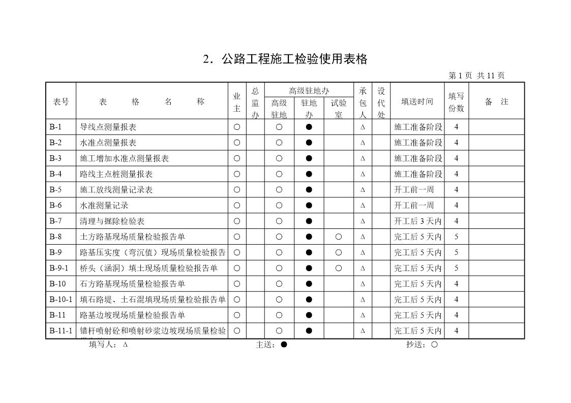 公路工程施工检验使用表格