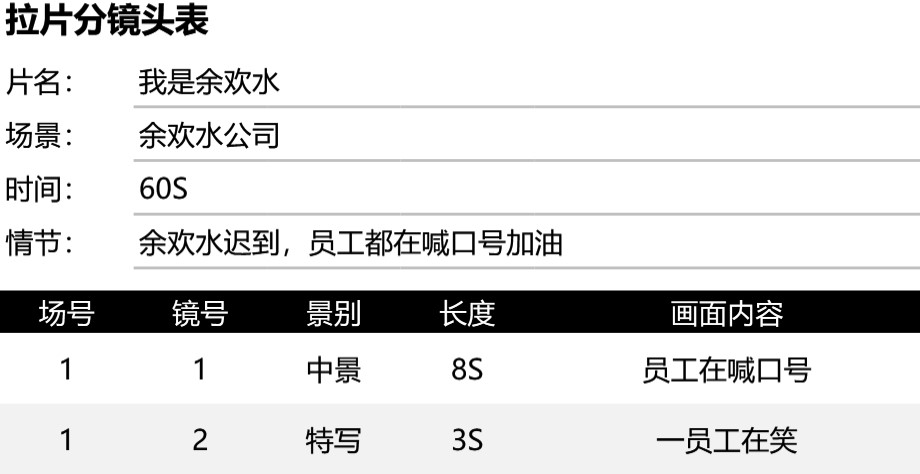 拉片分镜头表2