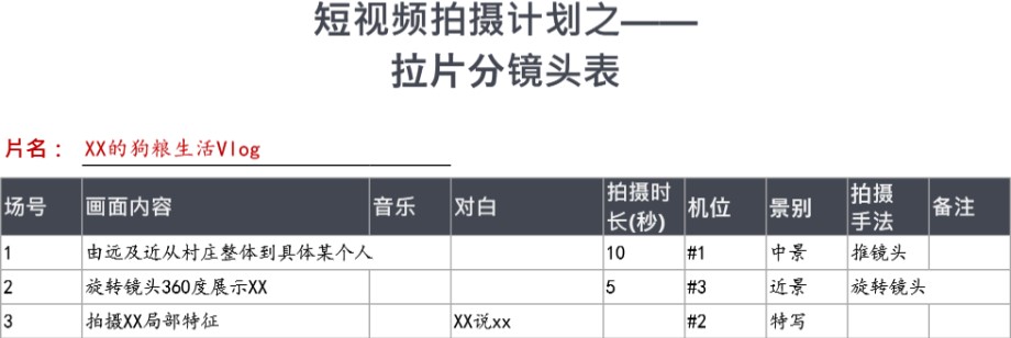 短视频拍摄计划(拉片分镜头表)