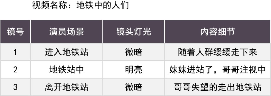 伤感车站视频拍摄脚本